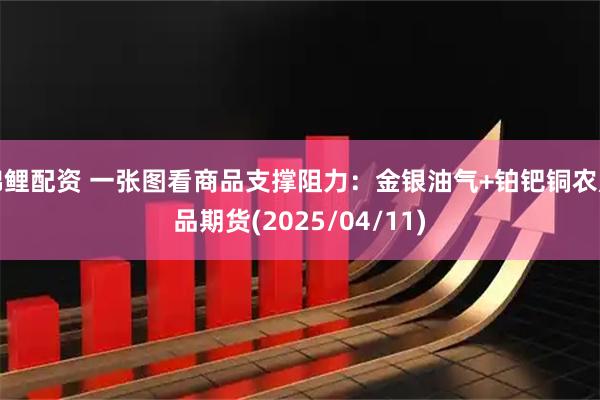 锦鲤配资 一张图看商品支撑阻力:金银油气+铂钯铜农产品期货(2025/04/11)